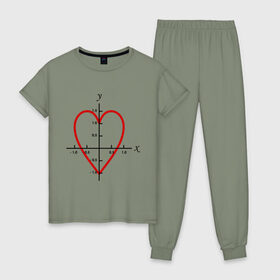 Женская пижама хлопок с принтом Формула любви математическая (2) в Екатеринбурге, 100% хлопок | брюки и футболка прямого кроя, без карманов, на брюках мягкая резинка на поясе и по низу штанин | x y | график | для студентов | координатная ось | кривая | математика | математическая формула | сердце | студенты | формула | форула любви
