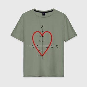 Женская футболка хлопок Oversize с принтом Формула любви математическая (2) в Екатеринбурге, 100% хлопок | свободный крой, круглый ворот, спущенный рукав, длина до линии бедер
 | x y | график | для студентов | координатная ось | кривая | математика | математическая формула | сердце | студенты | формула | форула любви