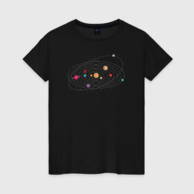 Женская футболка хлопок с принтом Солнечная Система в Екатеринбурге, 100% хлопок | прямой крой, круглый вырез горловины, длина до линии бедер, слегка спущенное плечо | galaxy | solar | space | system | астрология | астрономия | галактика | звезды | космос | планета | планеты | система | солнечная