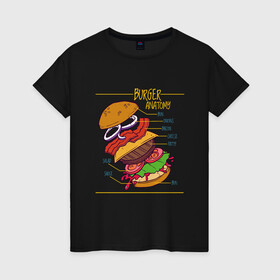 Женская футболка хлопок с принтом Схема Анатомия Бургера в Екатеринбурге, 100% хлопок | прямой крой, круглый вырез горловины, длина до линии бедер, слегка спущенное плечо | Тематика изображения на принте: anatomy | bacon | bun | burger | cheese | cheeseburger | fast | fastfood | food | hamburger | onion | patty | salad | sauce | scheme | бекон | булочка | гамбургер | котлета | лук | луковые кольца | помидоры | прикол | салат | соус | сыр | чертёж